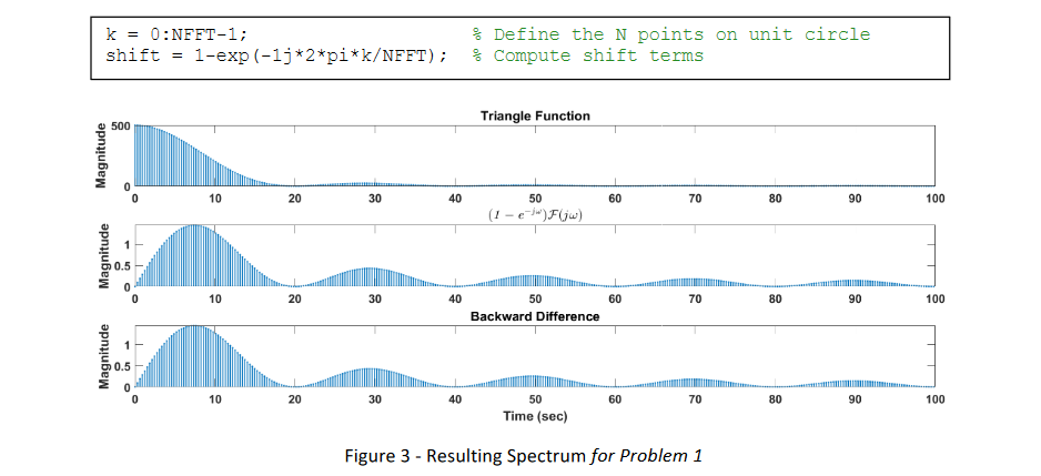 Solved 1) Time Differentiation Operation with Discrete | Chegg.com