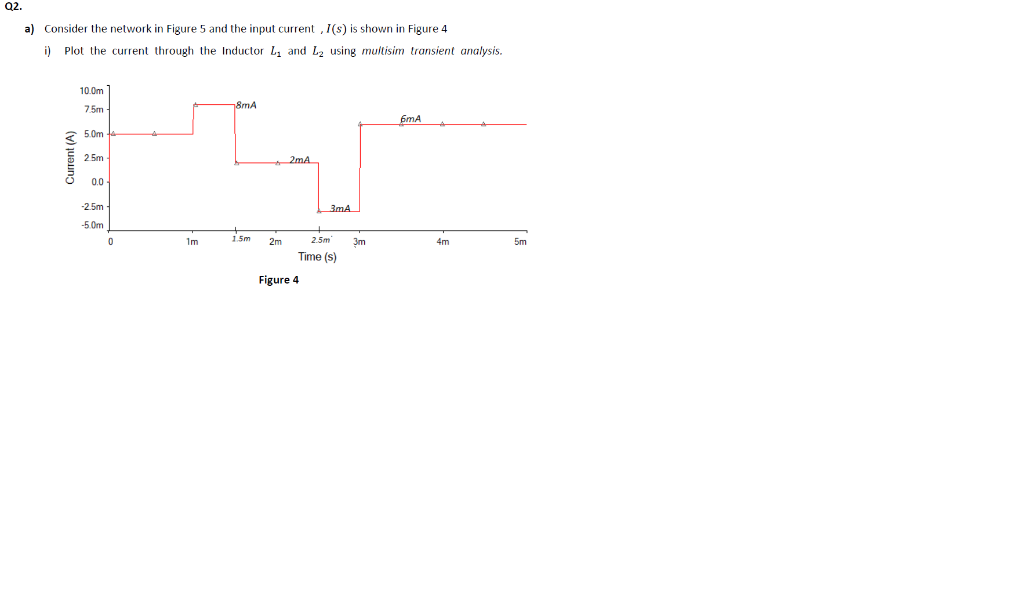 Solved Q2. a) Consider the network in Figure 5 and the input | Chegg.com