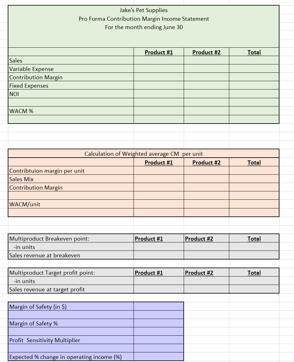 Solved CVP Modeling project The purpose of this project is | Chegg.com