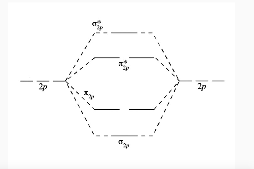 Solved o# 2s 2s 2s it Ons Click to see additional | Chegg.com