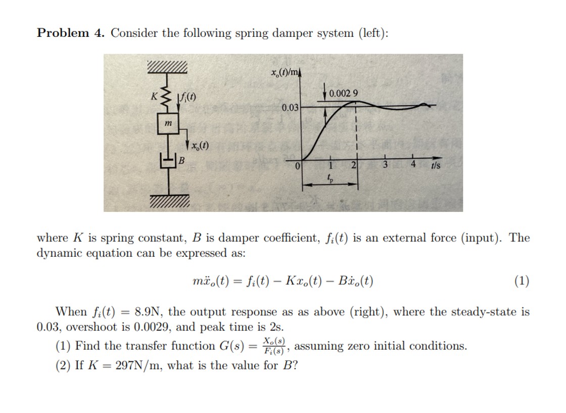 Problem 4. ﻿Consider The Following Spring Damper | Chegg.com