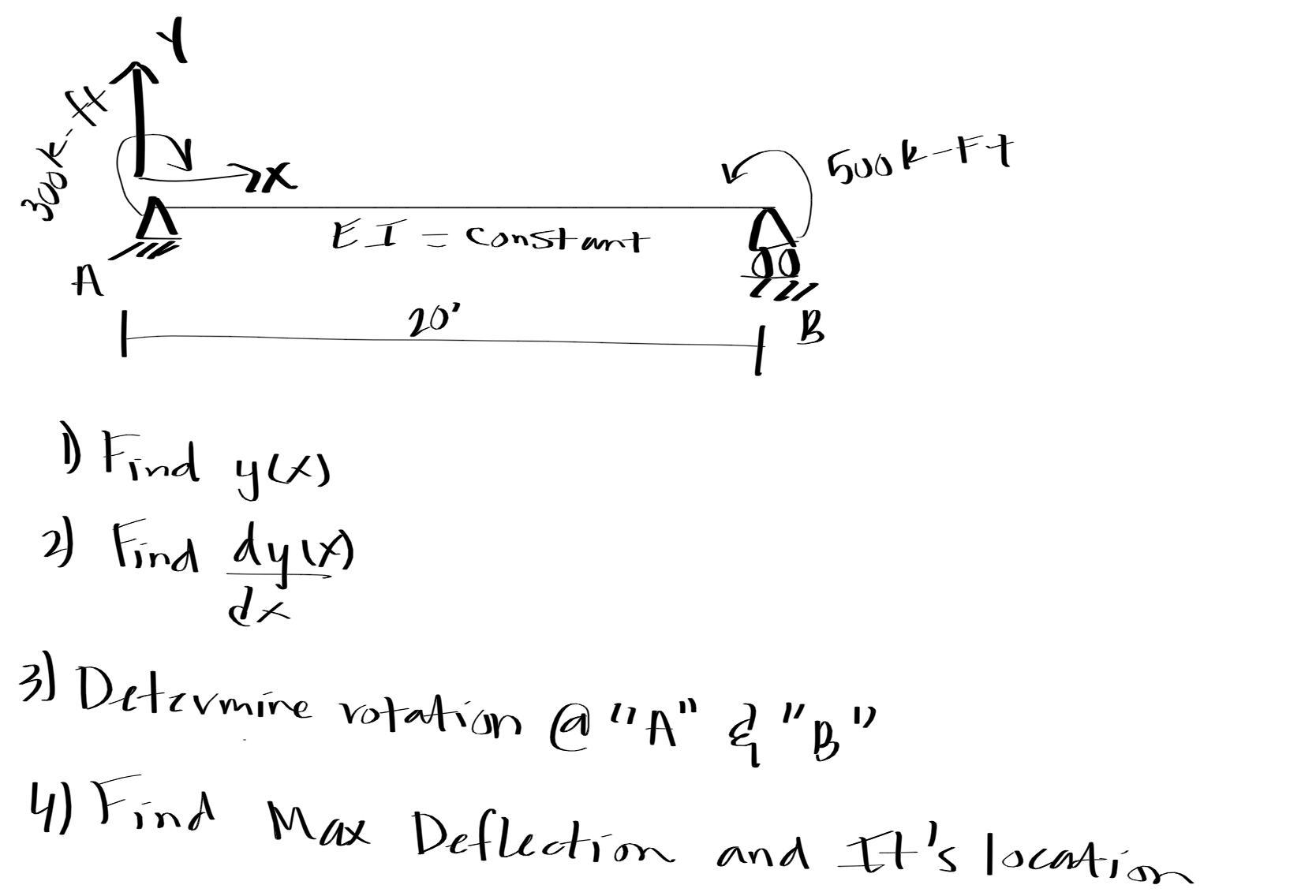 Solved 4) Find Max Deflection and It's location | Chegg.com