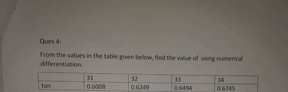 Solved From the values in the table given below, find the | Chegg.com