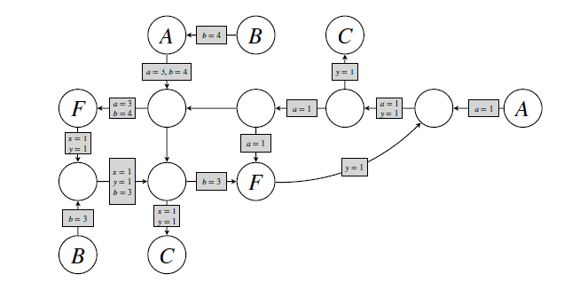 Problem DescriptionConsider the following directed | Chegg.com