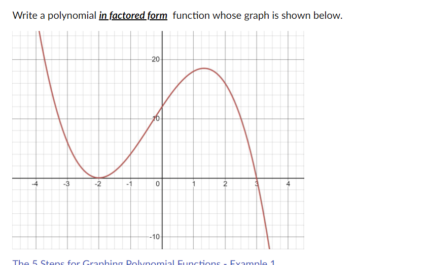 Solved Write a polynomial in factored form function whose | Chegg.com