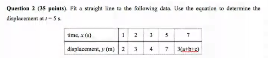 Solved Question 2 (35 points). Fit a straight line to the | Chegg.com