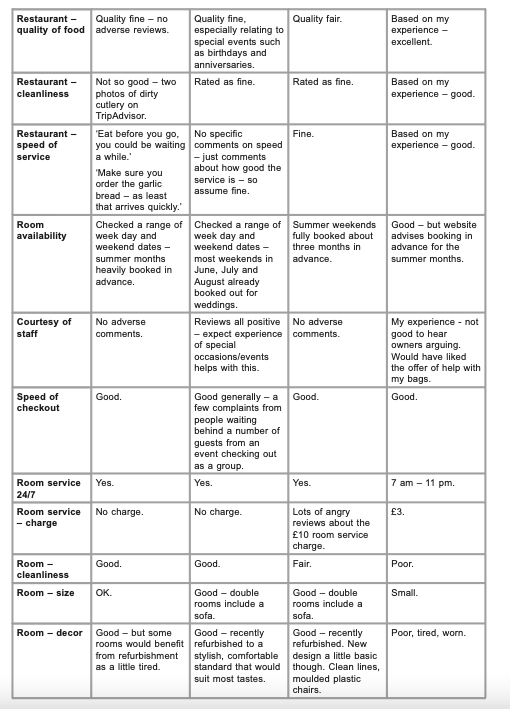 Solved Question: What are the sources for operational risk | Chegg.com