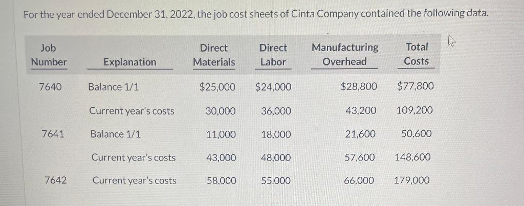 solved-for-the-year-ended-december-31-2022-the-job-cost-chegg