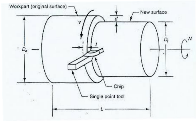Solved Referring to the drawing of the lathe machining | Chegg.com