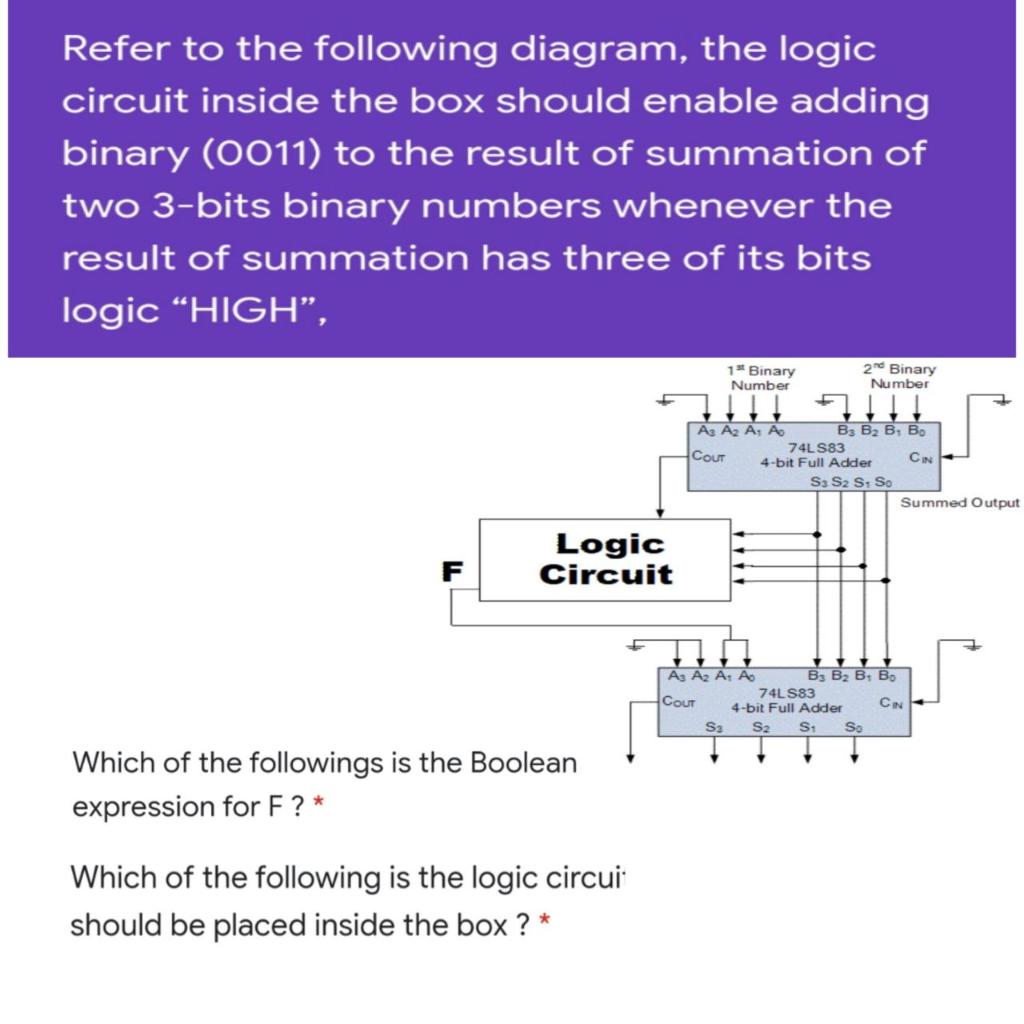 Solved Refer to the following diagram, the logic circuit | Chegg.com