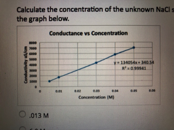 Solved QUESTION 5 Calculate the concentration of the unknown