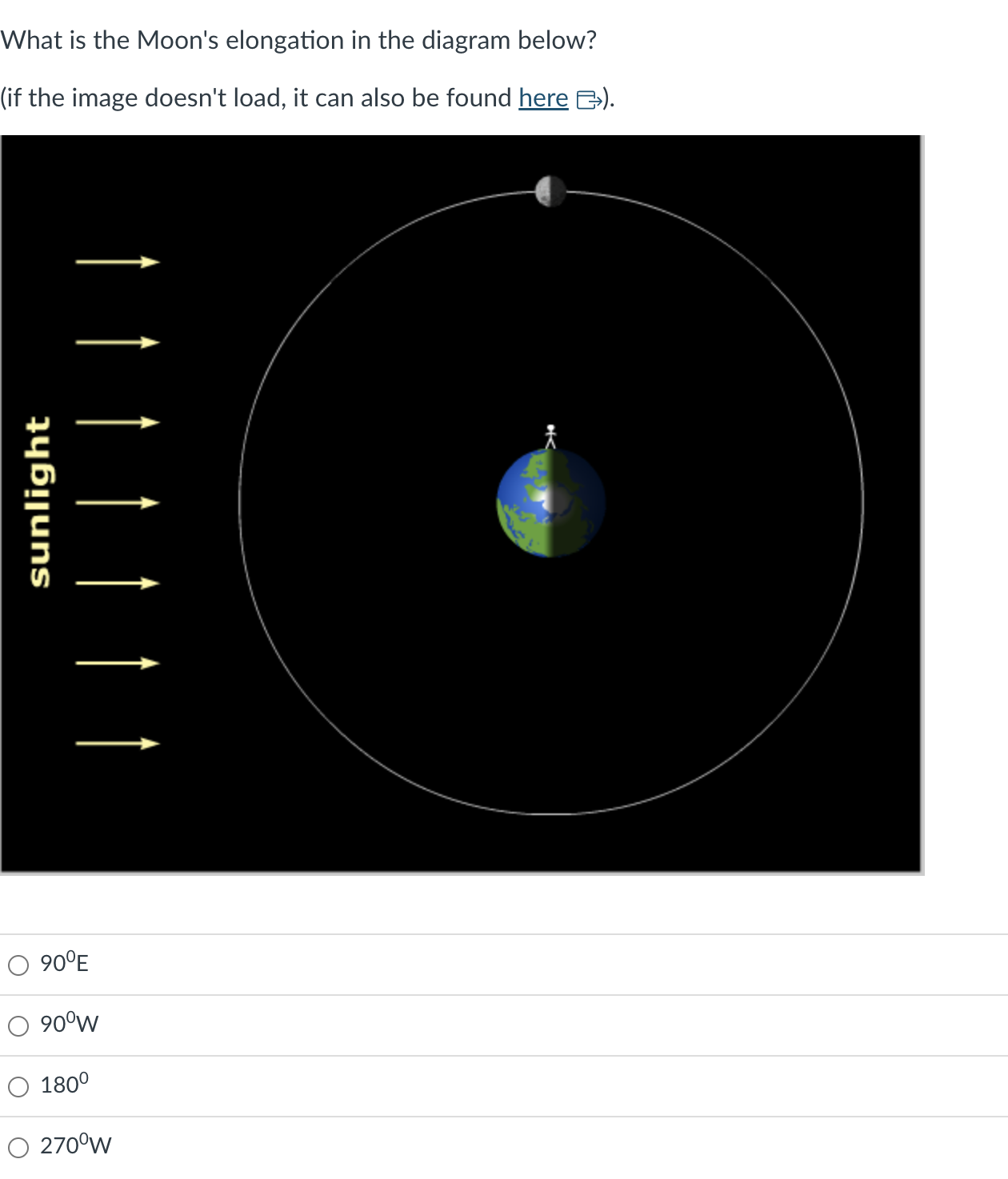 What is the Moons elongation in the diagram below?
\( 90^{\circ} \mathrm{E} \)
\( 90^{\circ} \mathrm{W} \)
\( 180^{\circ} \)