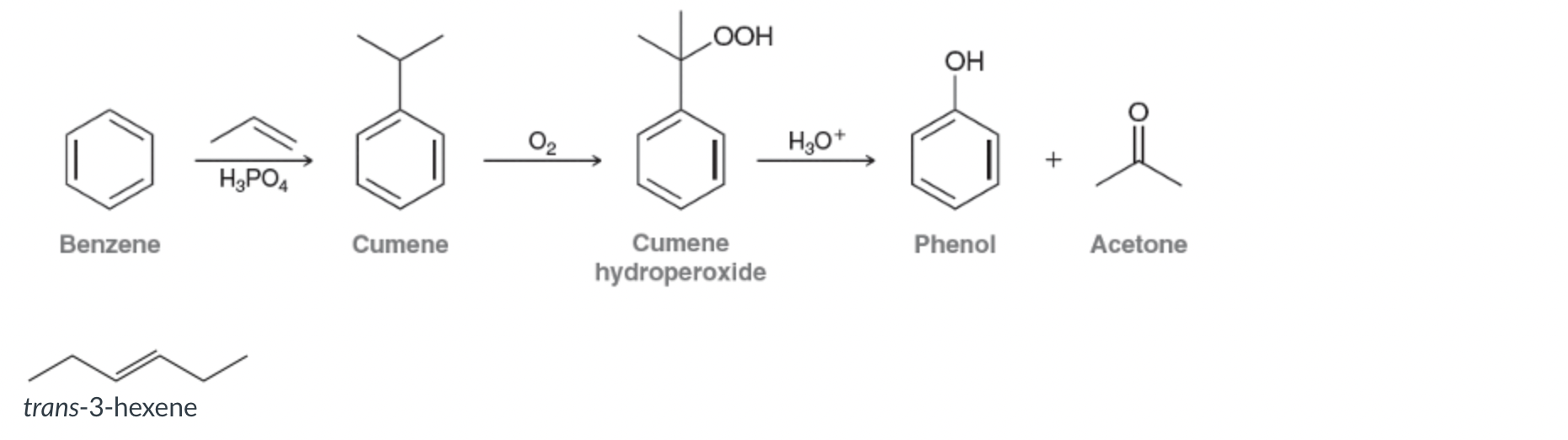 Solved Shown below is the synthesis of phenol from the
