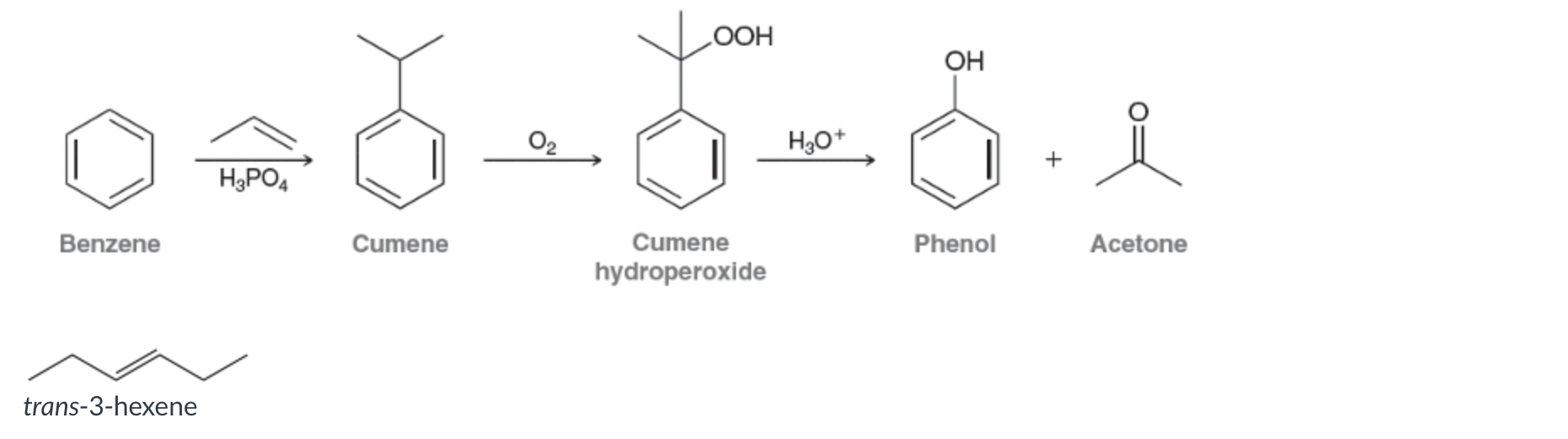 Solved Shown below is the synthesis of phenol from the | Chegg.com