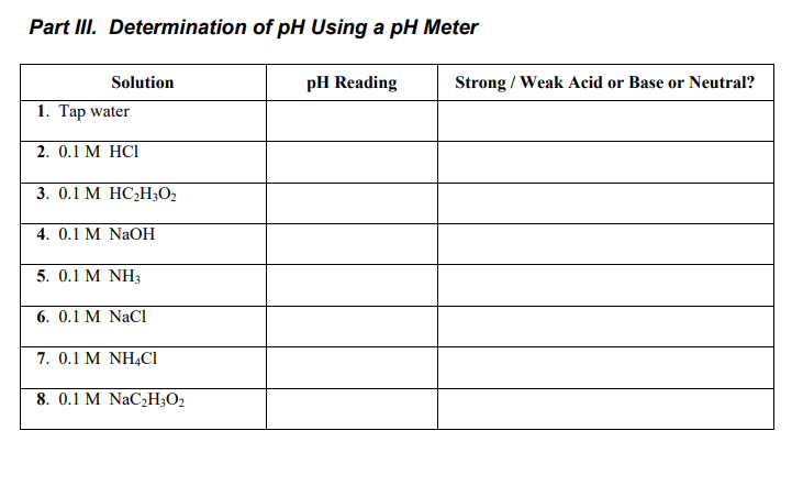 Solved Part I. Determination of pH Using pH Paper Type of pH | Chegg.com