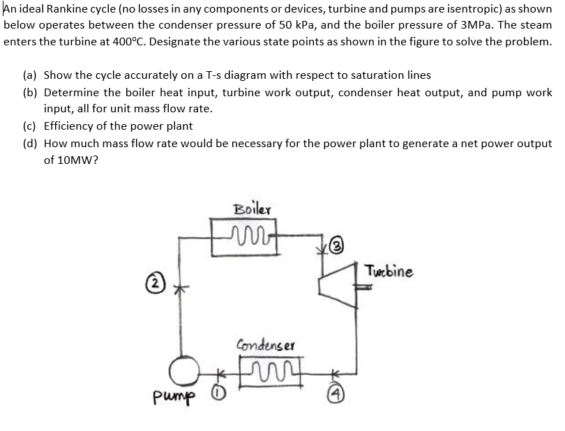 Solved An ideal Rankine cycle (no losses in any components | Chegg.com