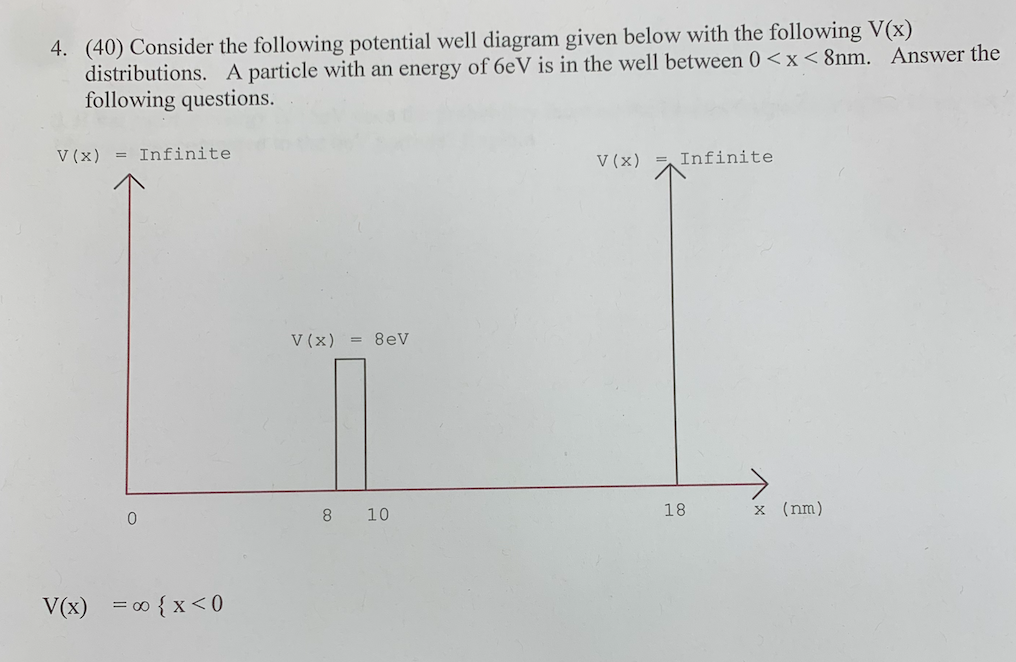 Solved 4. (40) Consider the following potential well diagram | Chegg.com