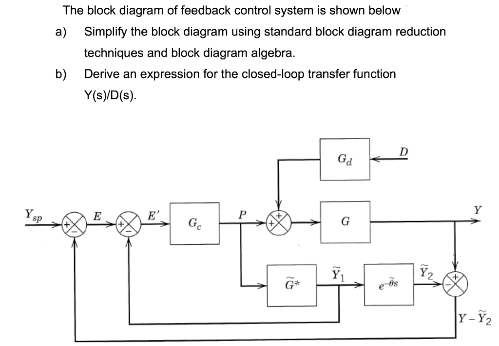 Solved The block diagram of feedback control system is shown | Chegg.com