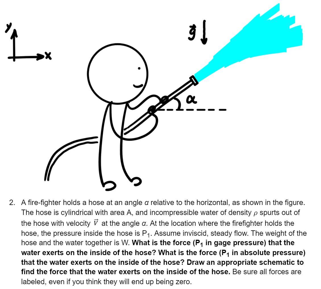 Solved L 9 a LES 2. A fire-fighter holds a hose at an angle | Chegg.com