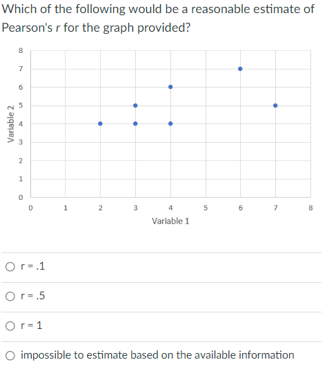 Solved Which of the following would be a reasonable estimate | Chegg.com