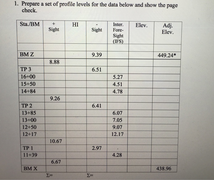 Solved Prepare a set of profile levels for the data below