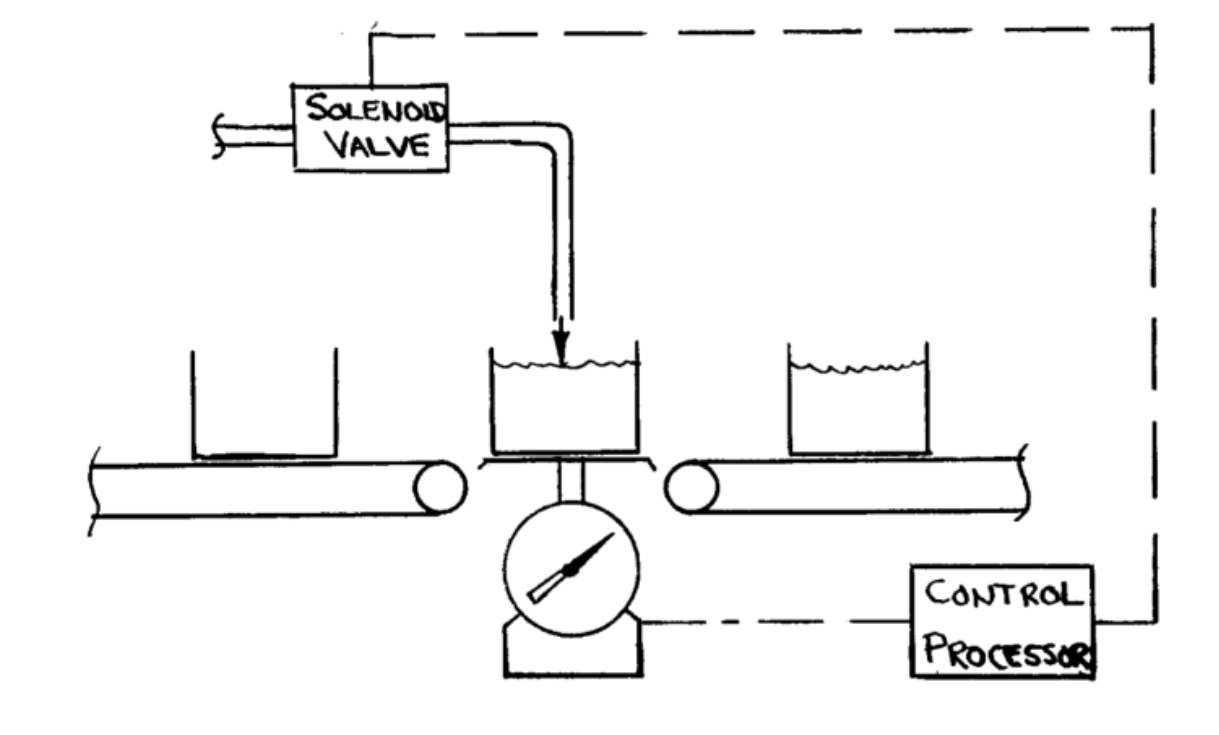 Solved Milk cartons are to be filled on an assembly line.