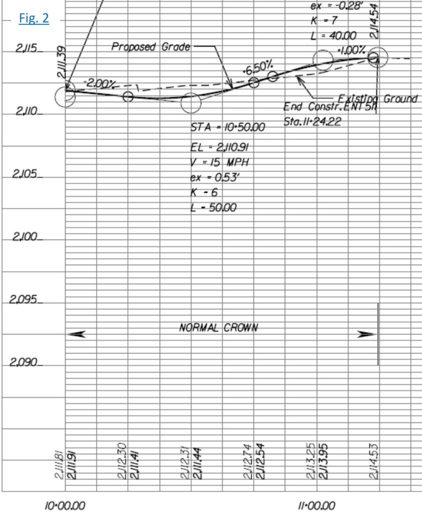 Solved For the roadway profile view below (Fig. 2), what is | Chegg.com