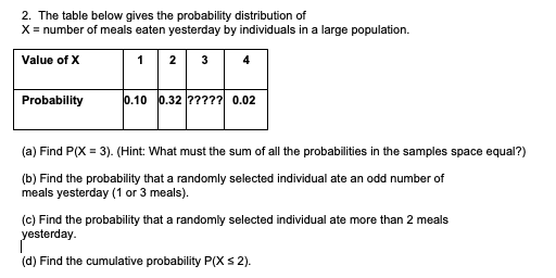 Solved 2. The table below gives the probability distribution | Chegg.com