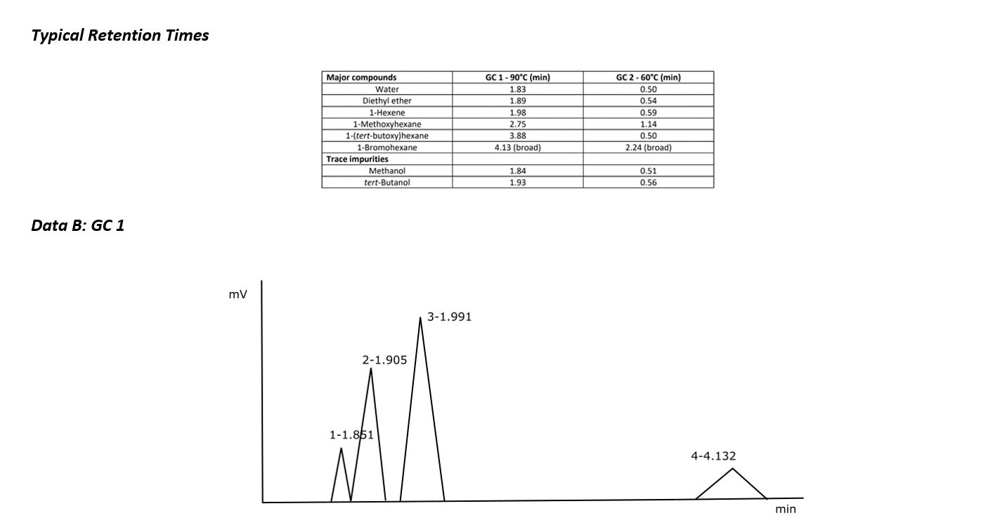 Gas Chromatography Questions 3. Which reaction would