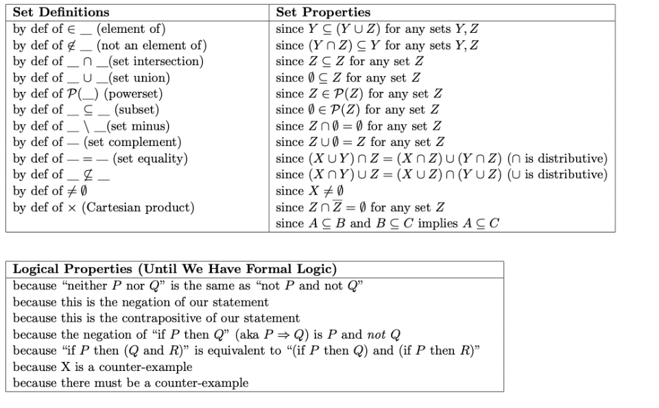 Solved (b) Fill In The Following Proof Outline With A Direct | Chegg.com