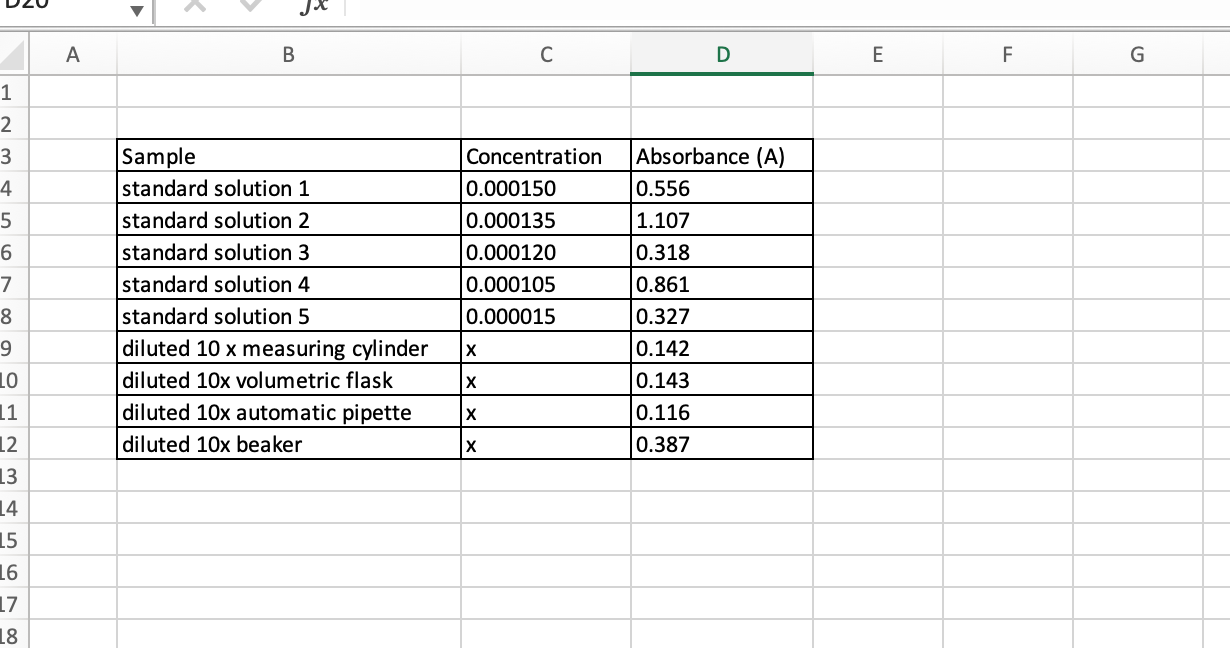 Solved Make a calibration curve using Excel, x-axis | Chegg.com