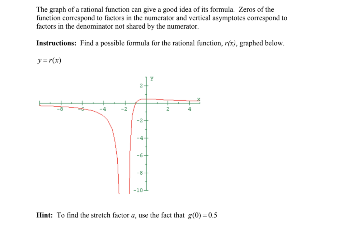 Solved The graph of a rational function can give a good idea | Chegg.com