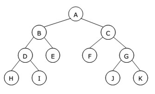 Solved 1A:Insert a new node ‘K’ into the binary tree shown | Chegg.com