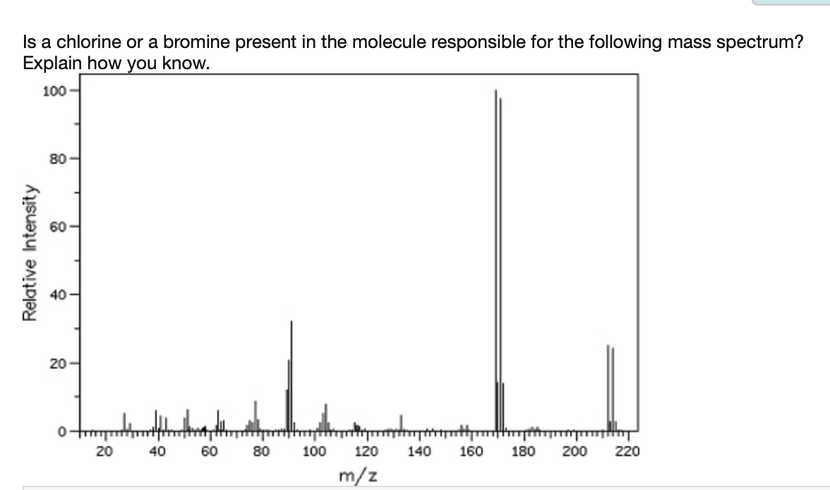 Solved Is a chlorine or a bromine present in the molecule
