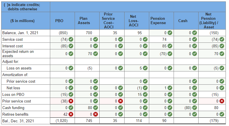 Solved A Partially Completed Pension Spreadsheet Showing The | Chegg.com