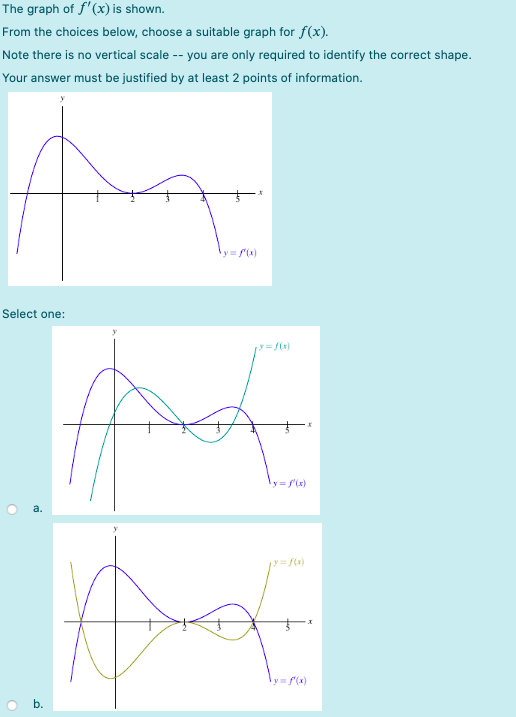 Solved The graph of f'(x) is shown. From the choices below, | Chegg.com