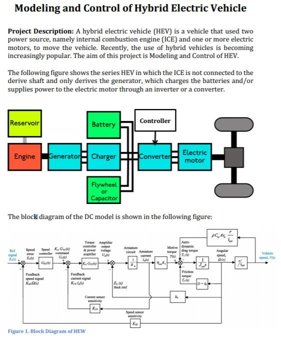 Hybrid electric store vehicle simulink model