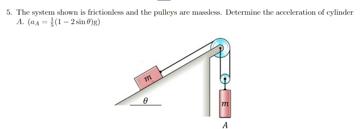 Solved 5. The system shown is frictionless and the pulleys | Chegg.com