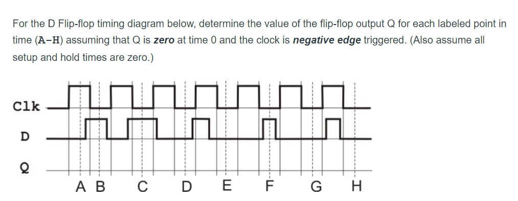 Solved For The D Flip Flop Timing Diagram Below Determine