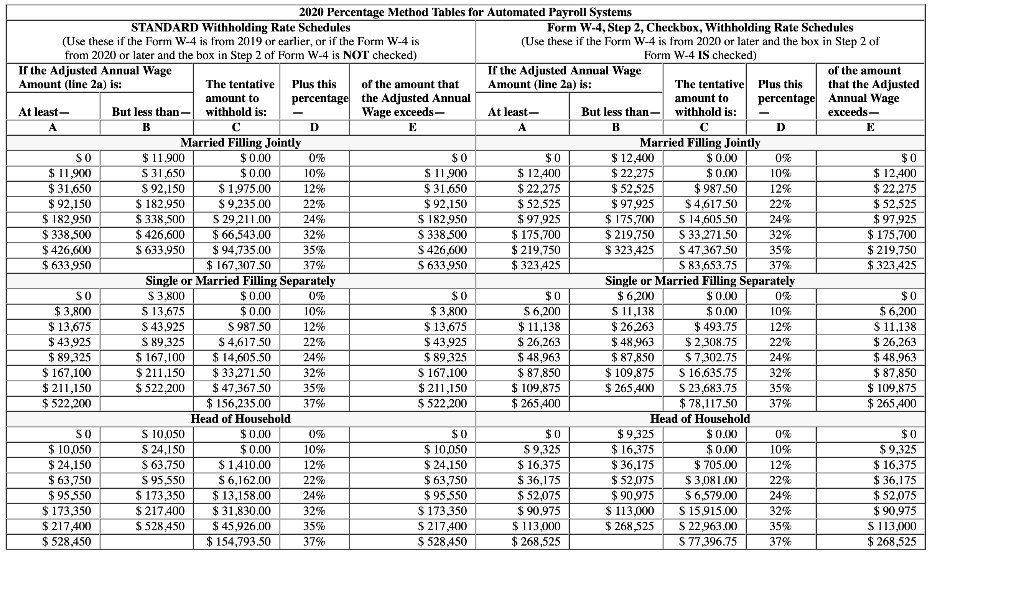 2020 Percentage Method Tables for Automated Payroll | Chegg.com