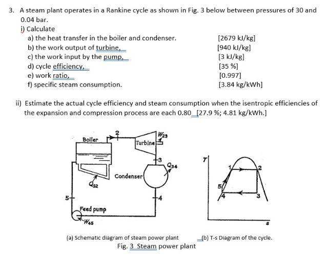 Solved 3. A Steam Plant Operates In A Rankine Cycle As Shown | Chegg.com