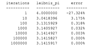 \begin{tabular}{rlr} 
iterations & leibniz_pi & error \\
\hline 1 & \( 4.0000000 \) & \( -27.324 \% \) \\
10 & \( 3.0418396 \
