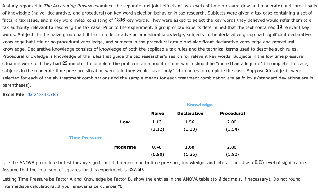 Solved A Study Reported In The Accounting Review Examined | Chegg.com