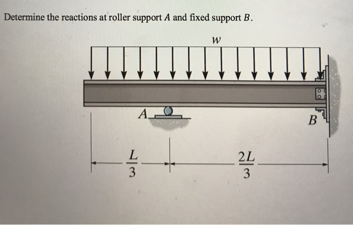 Solved Determine The Reactions At Roller Support A And Fixed Chegg