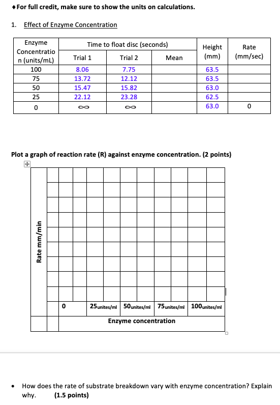 catalase paper disc experiment