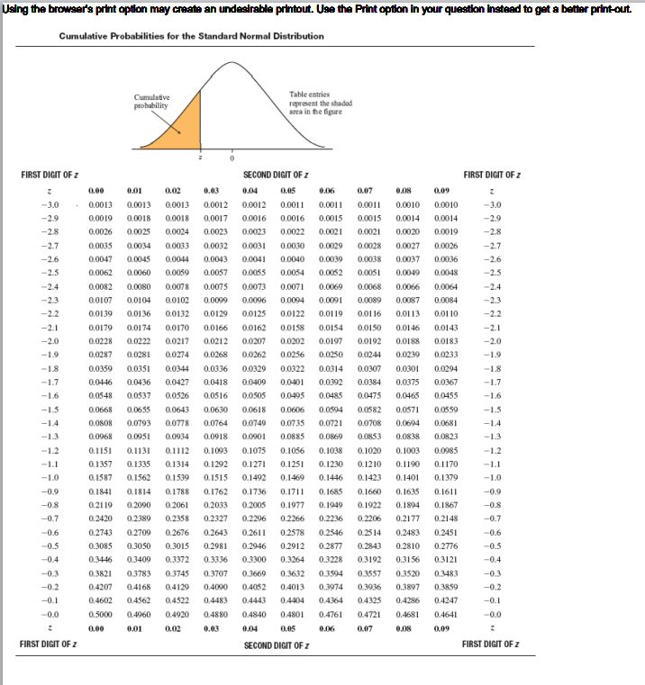 Solved For a standard normal distribution, determine the | Chegg.com