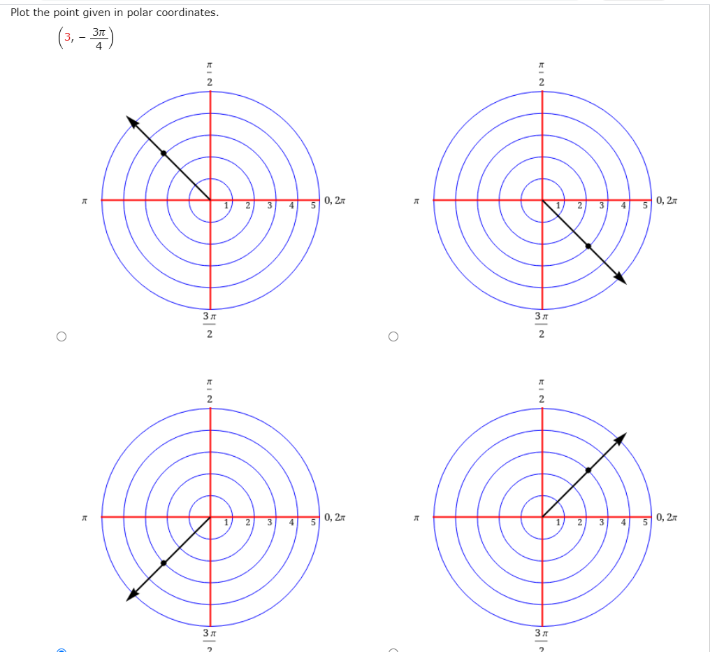 Solved Plot the point given in polar coordinates. 2 2 0, 2л | Chegg.com