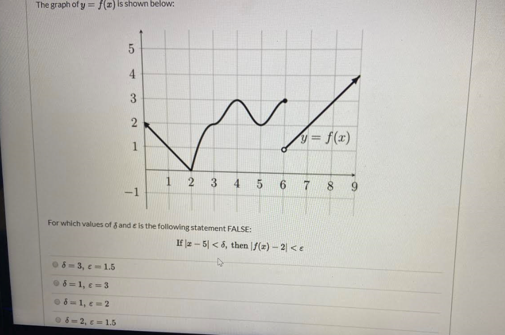 Solved The graph of y = f(T) is shown below: y = f(x) 1 2 3 | Chegg.com