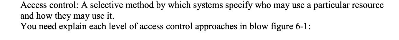 Solved Access control: A selective method by which systems | Chegg.com