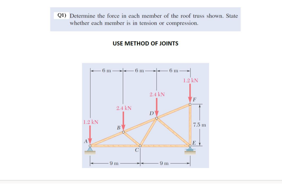 Solved Q1) Determine the force in each member of the roof | Chegg.com